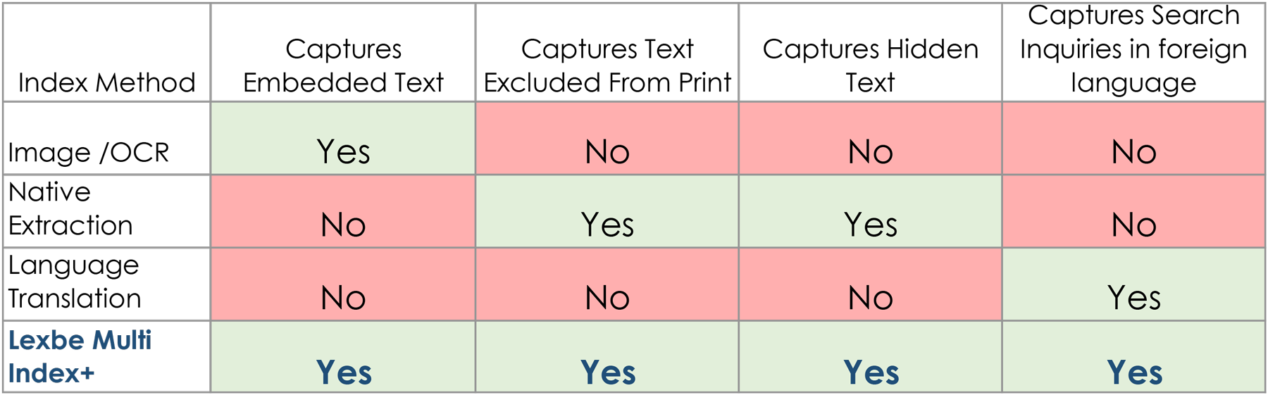 multiindextable1 Lexbe